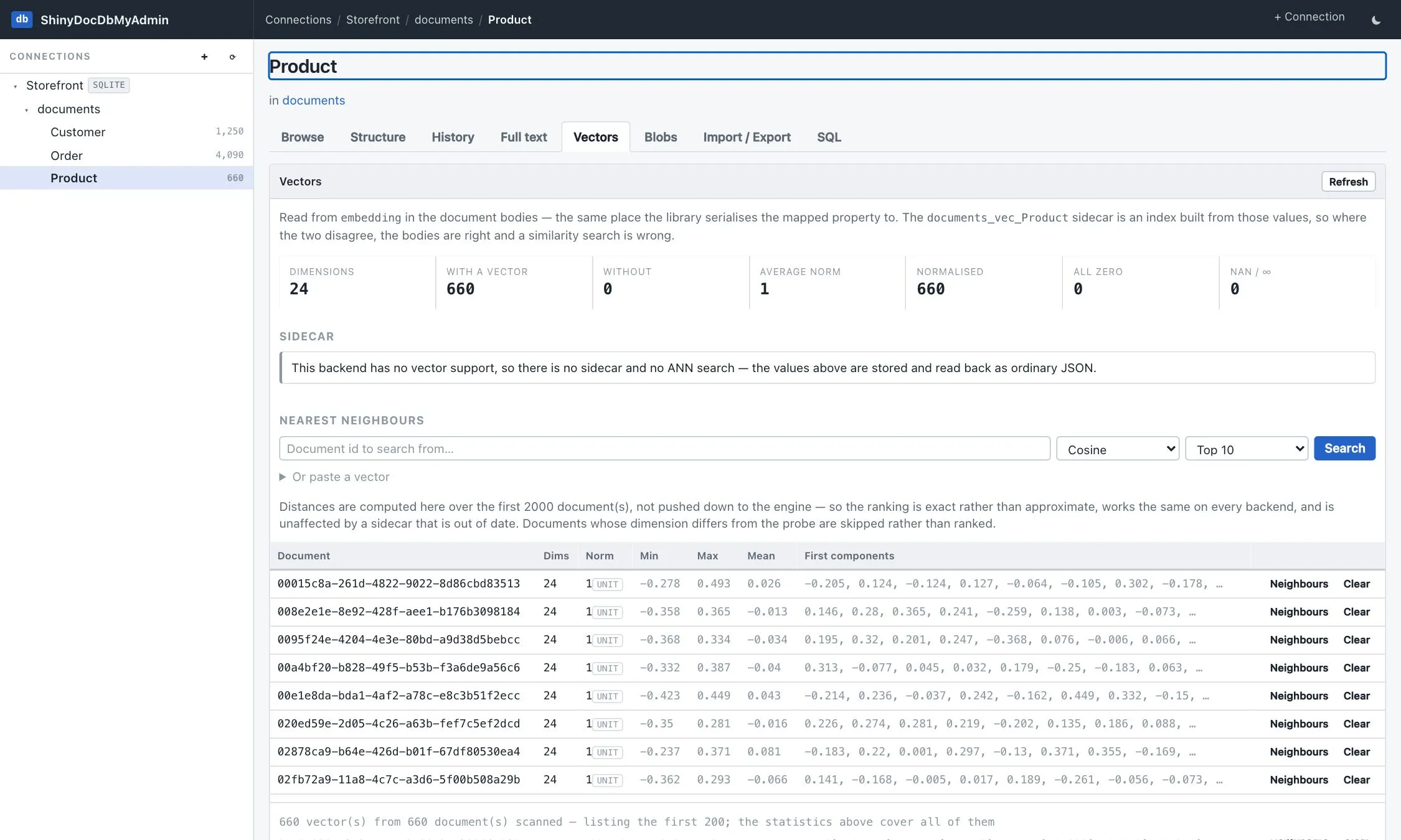 Vectors tab showing dimensions, coverage, average norm, zero and NaN counts, and a per-document vector listing