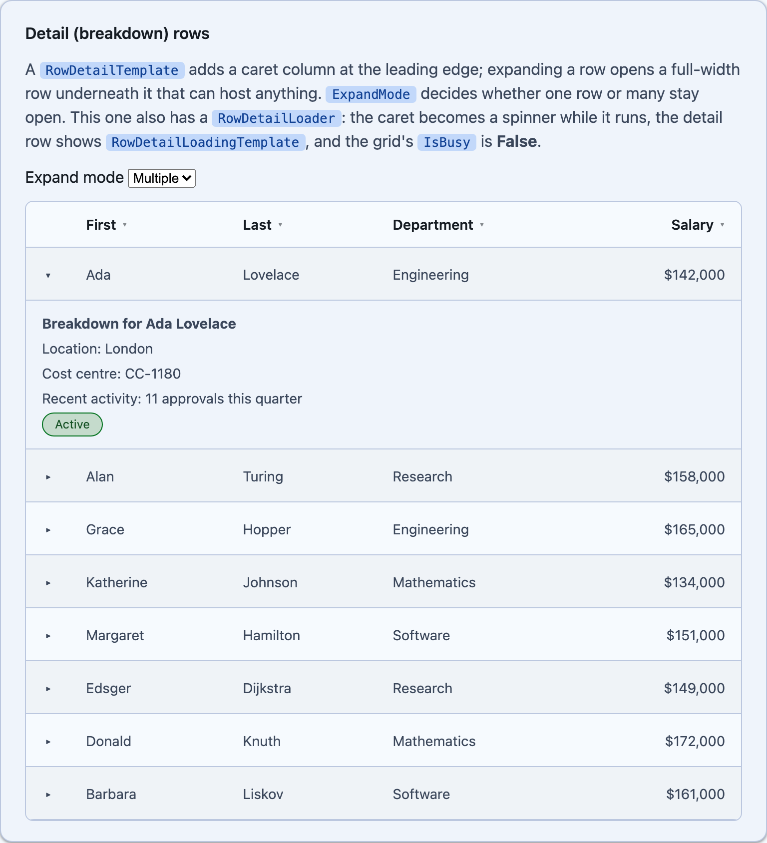 An expanded breakdown row on Blazor
