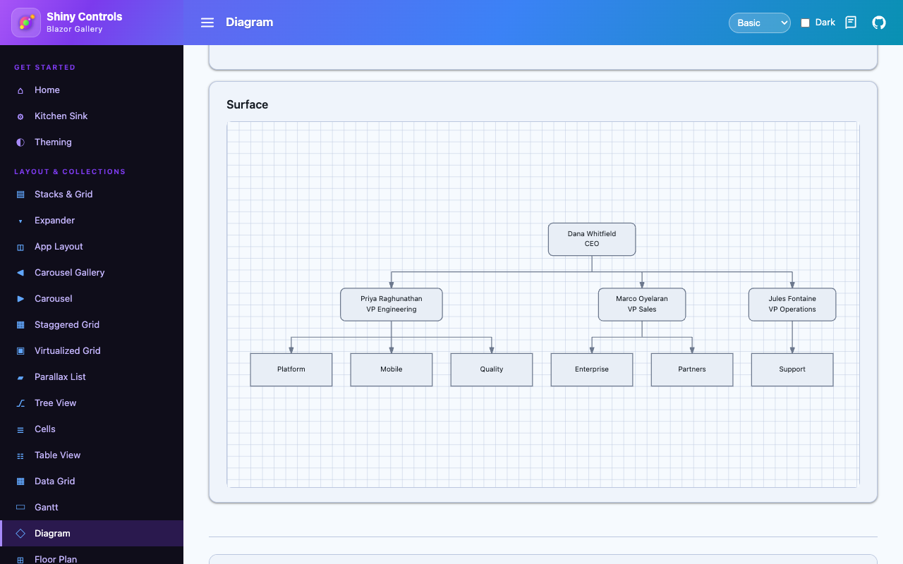 An org chart laid out as a tidy tree on Blazor