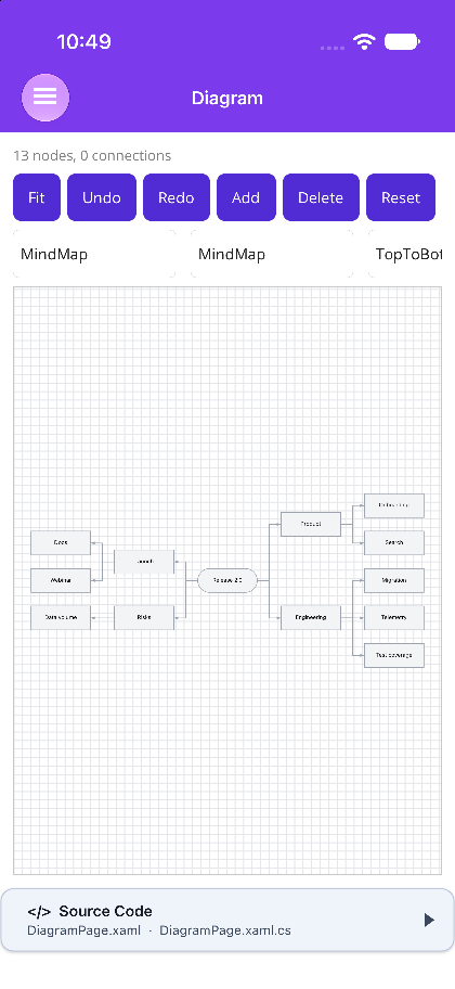 A mind map fanned out to both sides of a root node on .NET MAUI