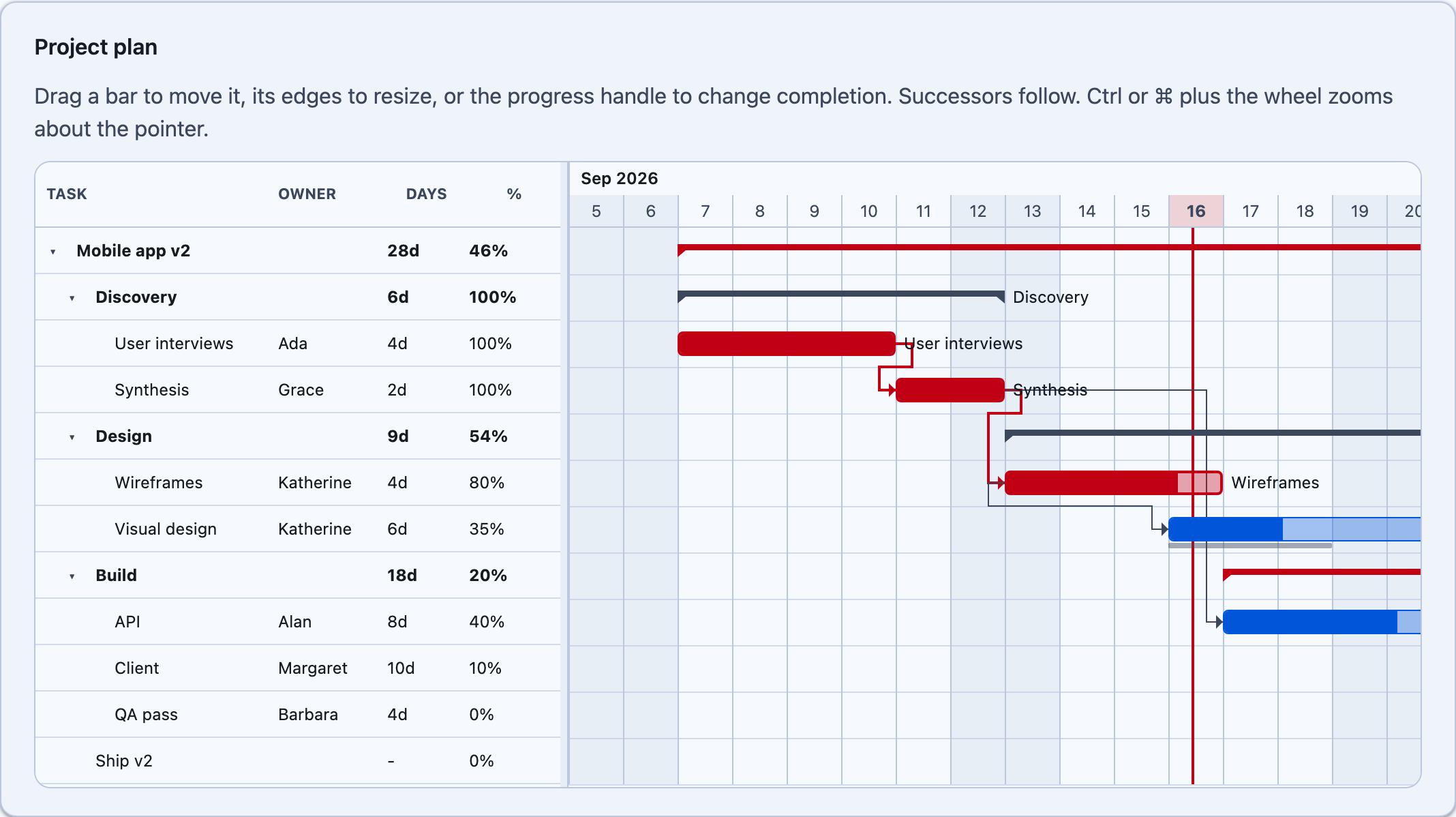 Baseline bars drawn under the planned bars on Blazor