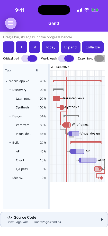 A Gantt plan with the critical path highlighted on .NET MAUI
