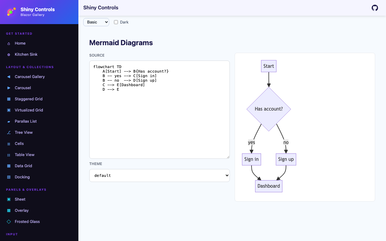 Editor and rendered diagram on Blazor