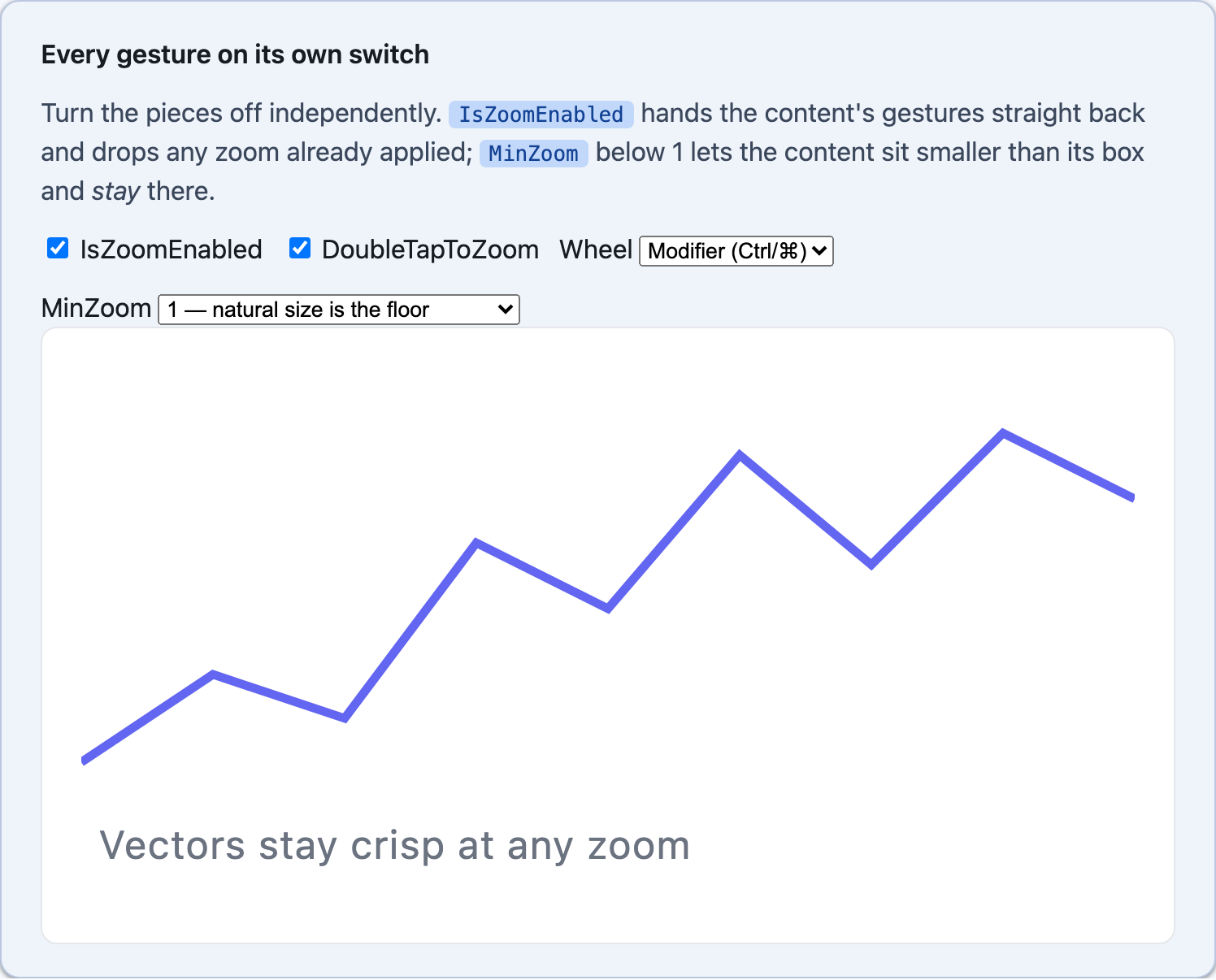 Per-gesture toggles for pinch, pan, wheel and double-tap on Blazor